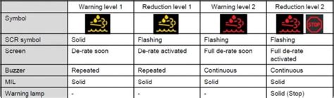 kubota skid steer warning light symbols|kubota mx5200 warning lights.